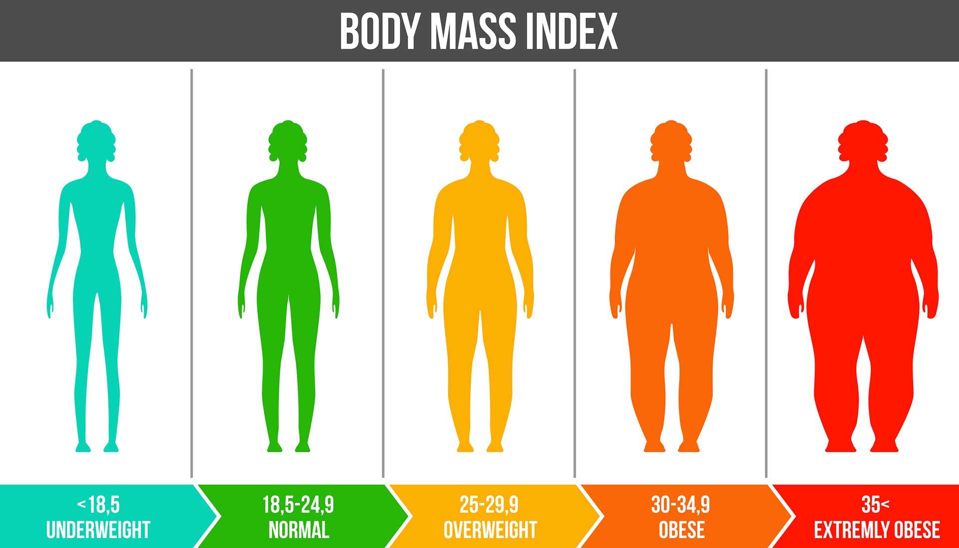 Ist ein BMI von 27 schlimm?