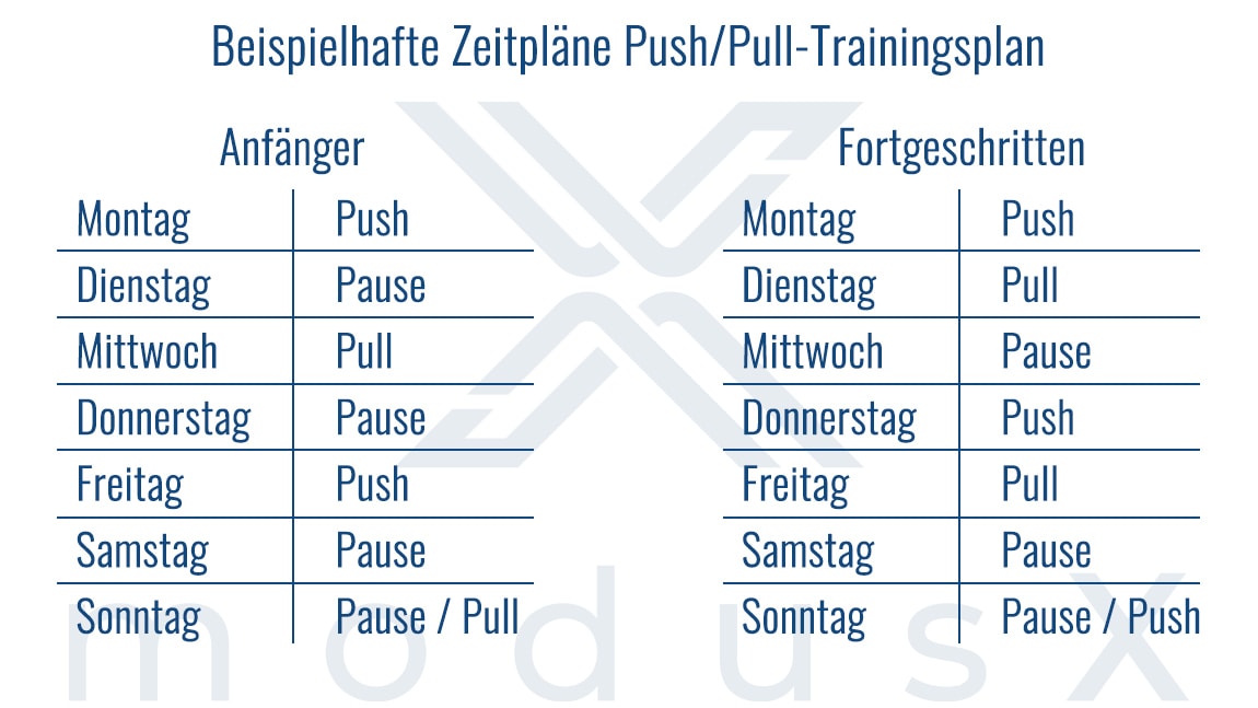 3er Split: Push/Pull/Beine Trainingsplan + Gratis Download